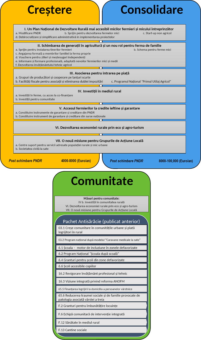 Directiile_strategice_propuse_de_pachetul_Clasa_de_Mijloc_la_Sate (1)